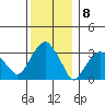 Saybrook Jetty tide chart for Thursday, December 8, 2022
