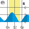 Saybrook Jetty tide chart for Friday, January 6, 2023