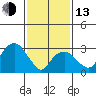 Saybrook Jetty tide chart for Monday, February 13, 2023