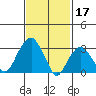 Saybrook Jetty tide chart for Friday, February 17, 2023