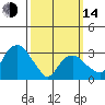Saybrook Jetty tide chart for Tuesday, March 14, 2023