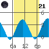 Saybrook Jetty tide chart for Tuesday, March 21, 2023