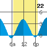 Saybrook Jetty tide chart for Wednesday, March 22, 2023