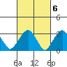 Saybrook Jetty tide chart for Monday, March 6, 2023