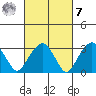 Saybrook Jetty tide chart for Tuesday, March 7, 2023