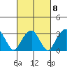 Saybrook Jetty tide chart for Wednesday, March 8, 2023