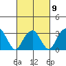 Saybrook Jetty tide chart for Thursday, March 9, 2023