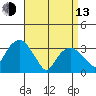 Saybrook Jetty tide chart for Thursday, April 13, 2023