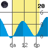 Saybrook Jetty tide chart for Thursday, April 20, 2023