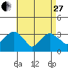 Saybrook Jetty tide chart for Thursday, April 27, 2023