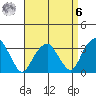 Saybrook Jetty tide chart for Thursday, April 6, 2023