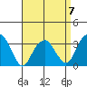 Saybrook Jetty tide chart for Friday, April 7, 2023