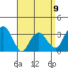 Saybrook Jetty tide chart for Sunday, April 9, 2023