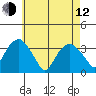 Saybrook Jetty tide chart for Friday, May 12, 2023