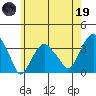 Saybrook Jetty tide chart for Friday, May 19, 2023