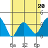 Saybrook Jetty tide chart for Saturday, May 20, 2023
