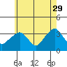 Saybrook Jetty tide chart for Monday, May 29, 2023