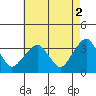 Saybrook Jetty tide chart for Tuesday, May 2, 2023