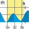 Saybrook Jetty tide chart for Friday, May 5, 2023