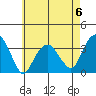 Saybrook Jetty tide chart for Saturday, May 6, 2023
