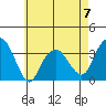 Saybrook Jetty tide chart for Sunday, May 7, 2023