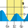 Saybrook Jetty tide chart for Tuesday, May 9, 2023