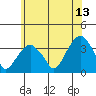Saybrook Jetty tide chart for Tuesday, June 13, 2023