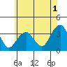 Saybrook Jetty tide chart for Thursday, June 1, 2023