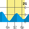 Saybrook Jetty tide chart for Wednesday, June 21, 2023