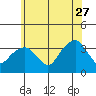 Saybrook Jetty tide chart for Tuesday, June 27, 2023