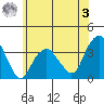 Saybrook Jetty tide chart for Saturday, June 3, 2023