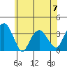 Saybrook Jetty tide chart for Wednesday, June 7, 2023