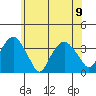 Saybrook Jetty tide chart for Friday, June 9, 2023
