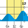 Saybrook Jetty tide chart for Wednesday, July 12, 2023