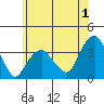 Saybrook Jetty tide chart for Saturday, July 1, 2023