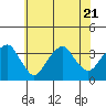 Saybrook Jetty tide chart for Friday, July 21, 2023