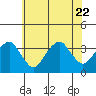 Saybrook Jetty tide chart for Saturday, July 22, 2023