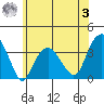 Saybrook Jetty tide chart for Monday, July 3, 2023