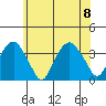 Saybrook Jetty tide chart for Saturday, July 8, 2023