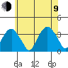 Saybrook Jetty tide chart for Sunday, July 9, 2023