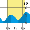 Saybrook Jetty tide chart for Saturday, August 12, 2023