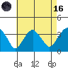 Saybrook Jetty tide chart for Wednesday, August 16, 2023