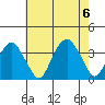 Saybrook Jetty tide chart for Sunday, August 6, 2023