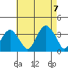 Saybrook Jetty tide chart for Monday, August 7, 2023