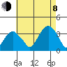 Saybrook Jetty tide chart for Tuesday, August 8, 2023