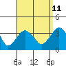 Saybrook Jetty tide chart for Monday, September 11, 2023