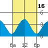 Saybrook Jetty tide chart for Saturday, September 16, 2023