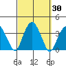 Saybrook Jetty tide chart for Saturday, September 30, 2023