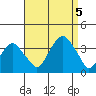Saybrook Jetty tide chart for Tuesday, September 5, 2023