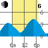 Saybrook Jetty tide chart for Wednesday, September 6, 2023